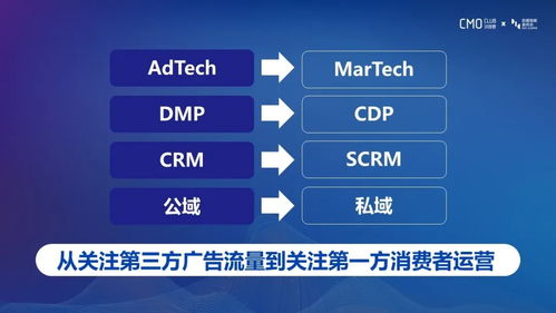 公域流量與私域流量融合新玩法 數(shù)字內容制作服務的創(chuàng)新路徑