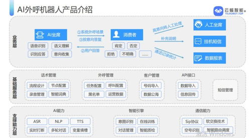 效率低協同難？看數字化如何重塑客服行業與內容制作服務
